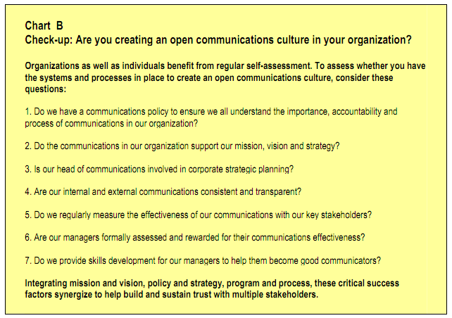 why corporate communication strategies are important to organization