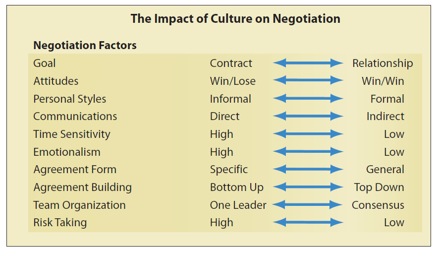 impact of culture on international business