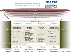 iSMARTE chart