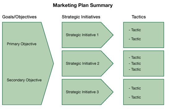 Marketing Plan Summary