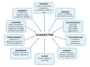 Chart: Leadership Character